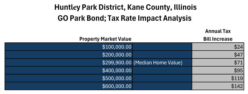 Kane_Tax_Impact