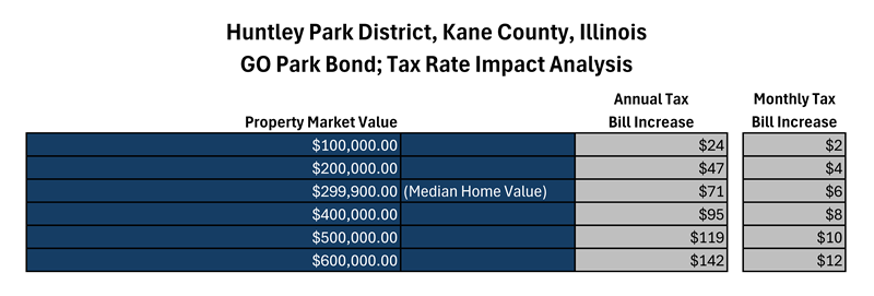 Kane_Tax_Impact