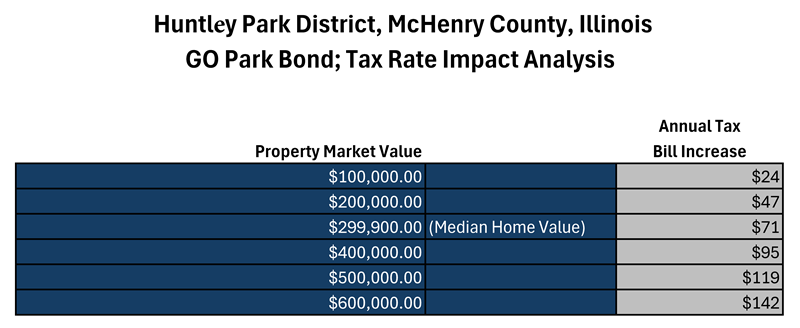 McHenry_Tax_Impact