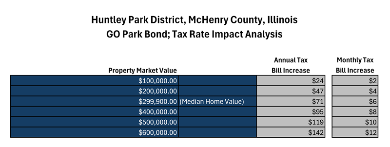 McHenry_Tax_Impact