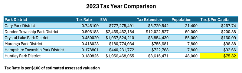 Park_District_Tax_Rate_Comparison