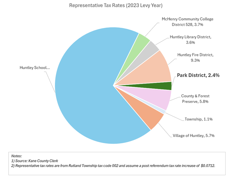 Pie_Chart_(Org)