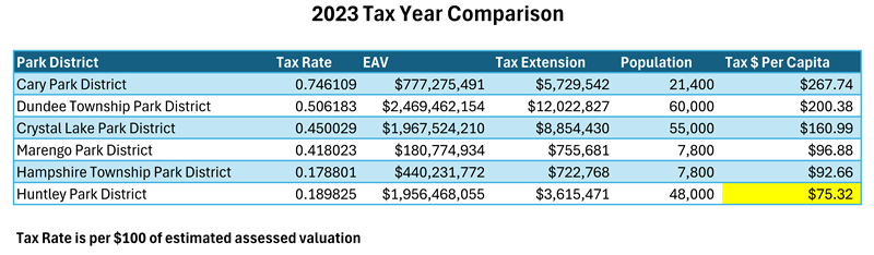 Tax_Rate_Comparison